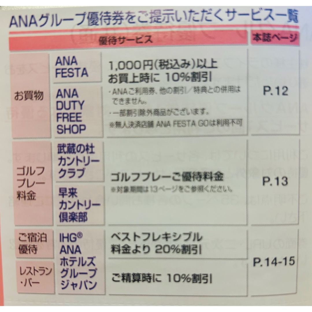 ANA(全日本空輸)(エーエヌエー(ゼンニッポンクウユ))のANA グループ優待券4枚 チケットの優待券/割引券(ショッピング)の商品写真