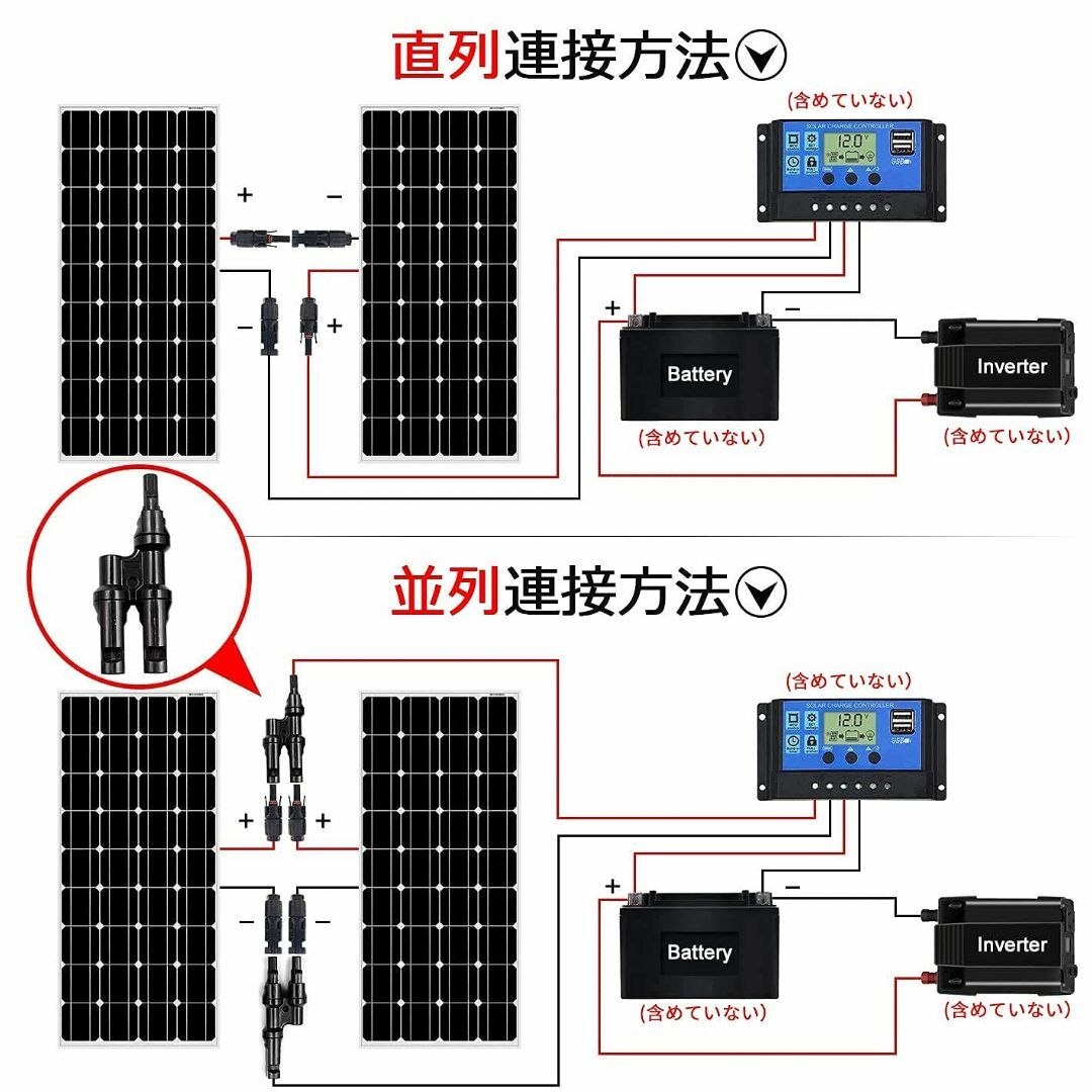 DOKIO 200W フレキシブル ソーラーパネル 100w*2枚 単結晶 18 スマホ/家電/カメラの生活家電(その他)の商品写真