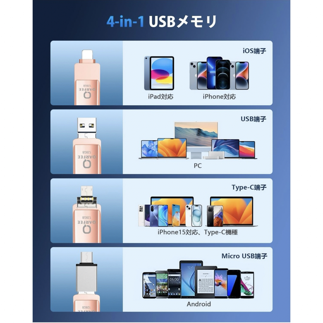 iPhone対応 USBメモリ128GB ４in1 iPad対応 usbメモリー スマホ/家電/カメラのスマホアクセサリー(その他)の商品写真