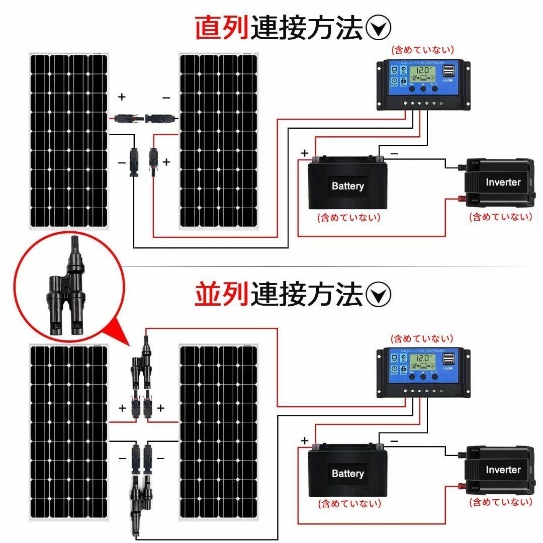 DOKIO ソーラーパネル 400W フレキシブル 単結晶 4枚*100W 18 スマホ/家電/カメラの生活家電(その他)の商品写真