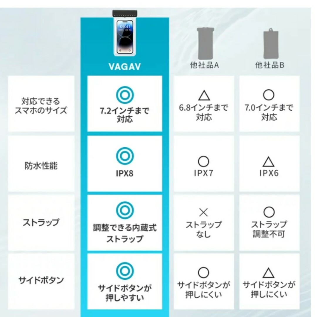 防水ケース スマホ防水ケース 完全防水　IPX8防水　携帯ケース 水中撮影 スマホ/家電/カメラのスマホアクセサリー(iPhoneケース)の商品写真