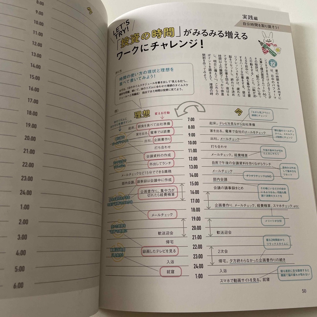 日経BP(ニッケイビーピー)の仕事が速い人の５つの習慣 エンタメ/ホビーの本(ビジネス/経済)の商品写真