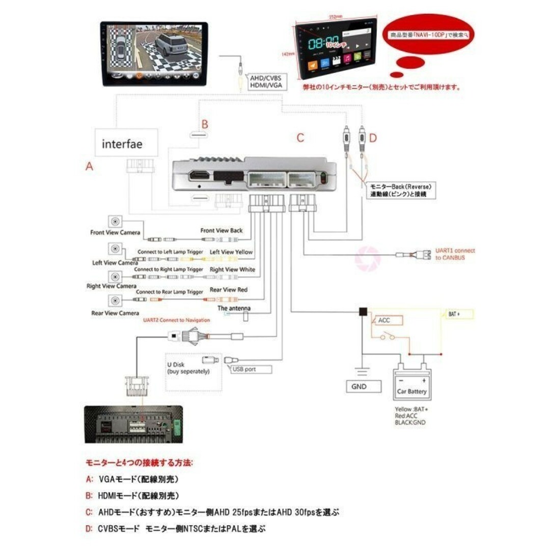 3Dアラウンドビュー「DVR360-3DW/NAVI-10DP/SD128.A」 自動車/バイクの自動車(セキュリティ)の商品写真