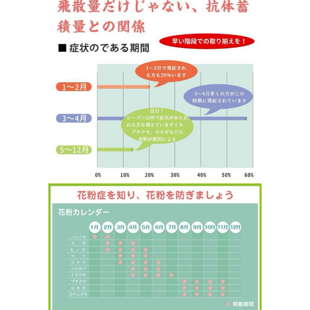 花粉 メガネ ゴーグル ブルーライト 紫外線 粉塵 飛沫 UVカット レディースのファッション小物(サングラス/メガネ)の商品写真