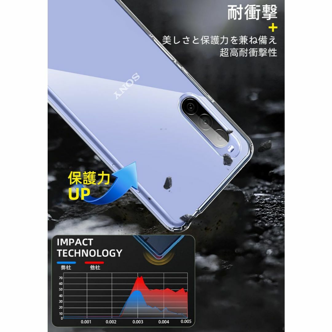 【サイズ:Xiaomi 13T/ 13T Pro 半透明】Xperia 10 V スマホ/家電/カメラのスマホアクセサリー(その他)の商品写真