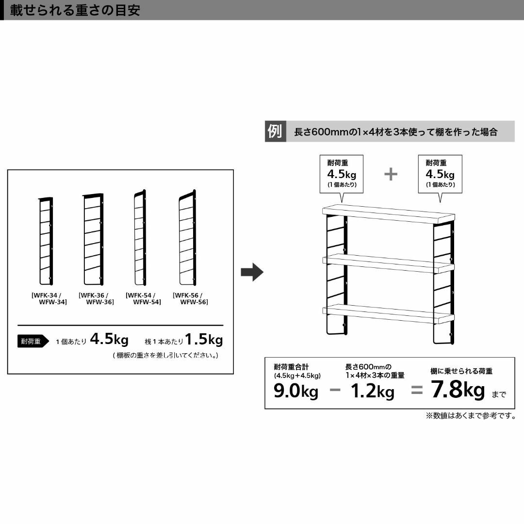 【色: ホワイト】平安伸銅工業 LABRICO シェルフフレーム L型 1×4木 インテリア/住まい/日用品の収納家具(押し入れ収納/ハンガー)の商品写真