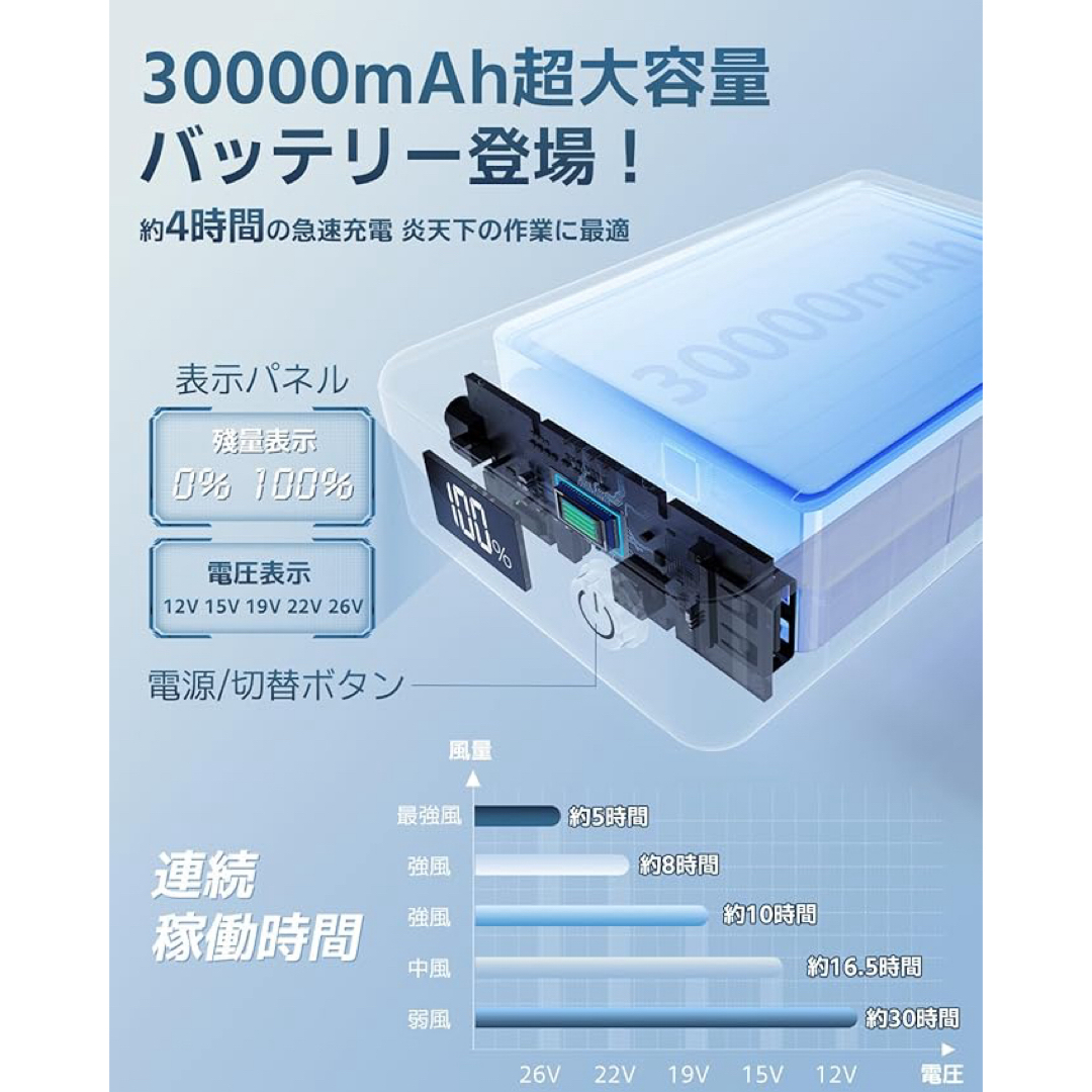 空調作業服 ファンバッテリー暴風ファン 26V超高出力 30000mAh スマホ/家電/カメラのテレビ/映像機器(その他)の商品写真