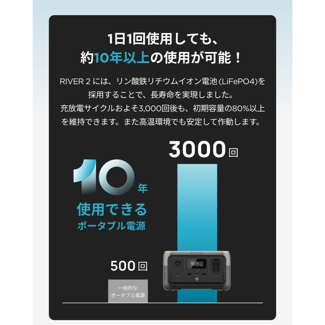 ポータブル電源 RIVER 2 6倍長寿命 256Wh容量 60分満充電  スマホ/家電/カメラのスマートフォン/携帯電話(バッテリー/充電器)の商品写真