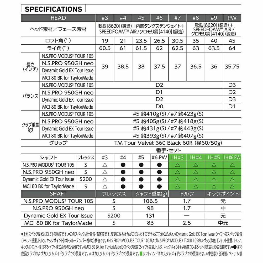 TaylorMade(テーラーメイド)のテーラーメイド P790 5本 モーダス MODUS3 TOUR105 「S」 スポーツ/アウトドアのゴルフ(クラブ)の商品写真