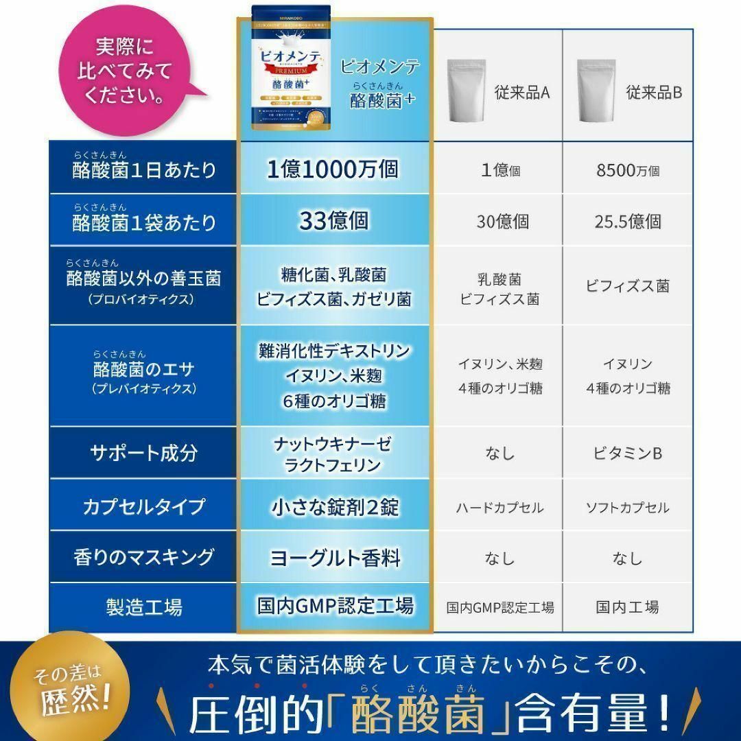 生きた酪酸菌で菌活体験 ✨ MIRAIKOBO ビオメンテ サプリメント 腸活 食品/飲料/酒の健康食品(その他)の商品写真