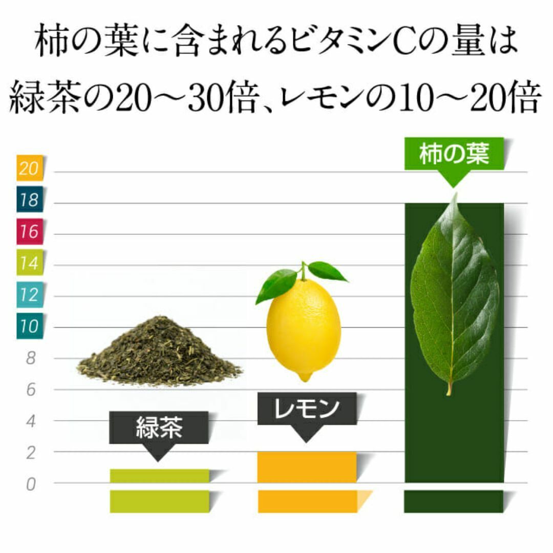 柿の葉茶(2gＸ30包)★無添加★農薬や化学肥料は不使用★プロビタミンC豊富♪ 食品/飲料/酒の健康食品(健康茶)の商品写真