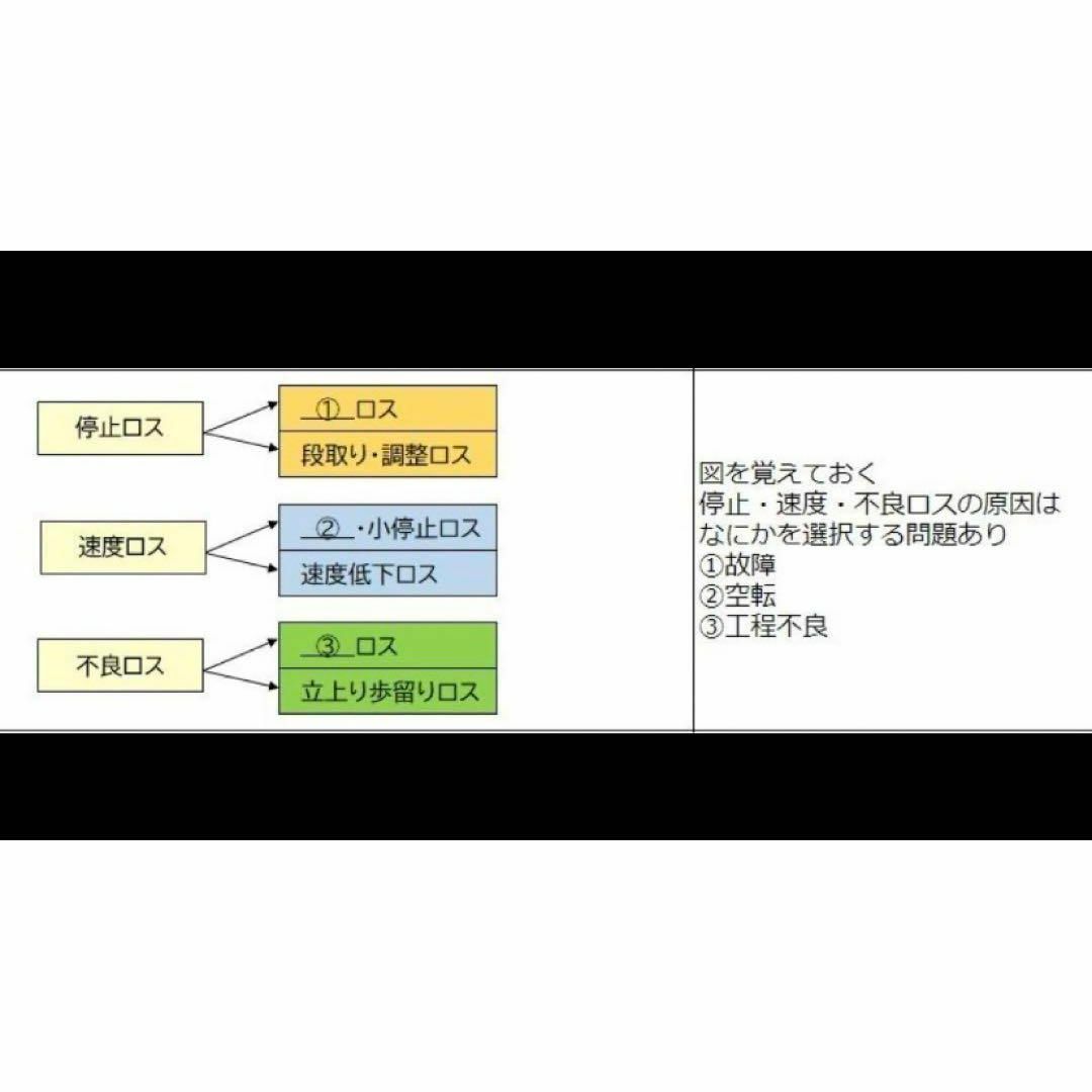 改正対応　CPP-B 調達プロフェッショナル資格　対策ノート　予想問題セット エンタメ/ホビーの本(資格/検定)の商品写真