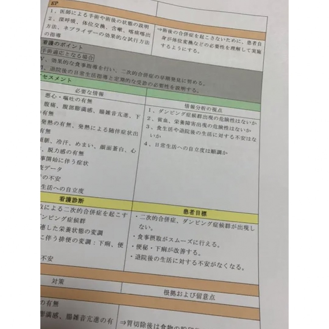 看護計画セット エンタメ/ホビーの本(健康/医学)の商品写真
