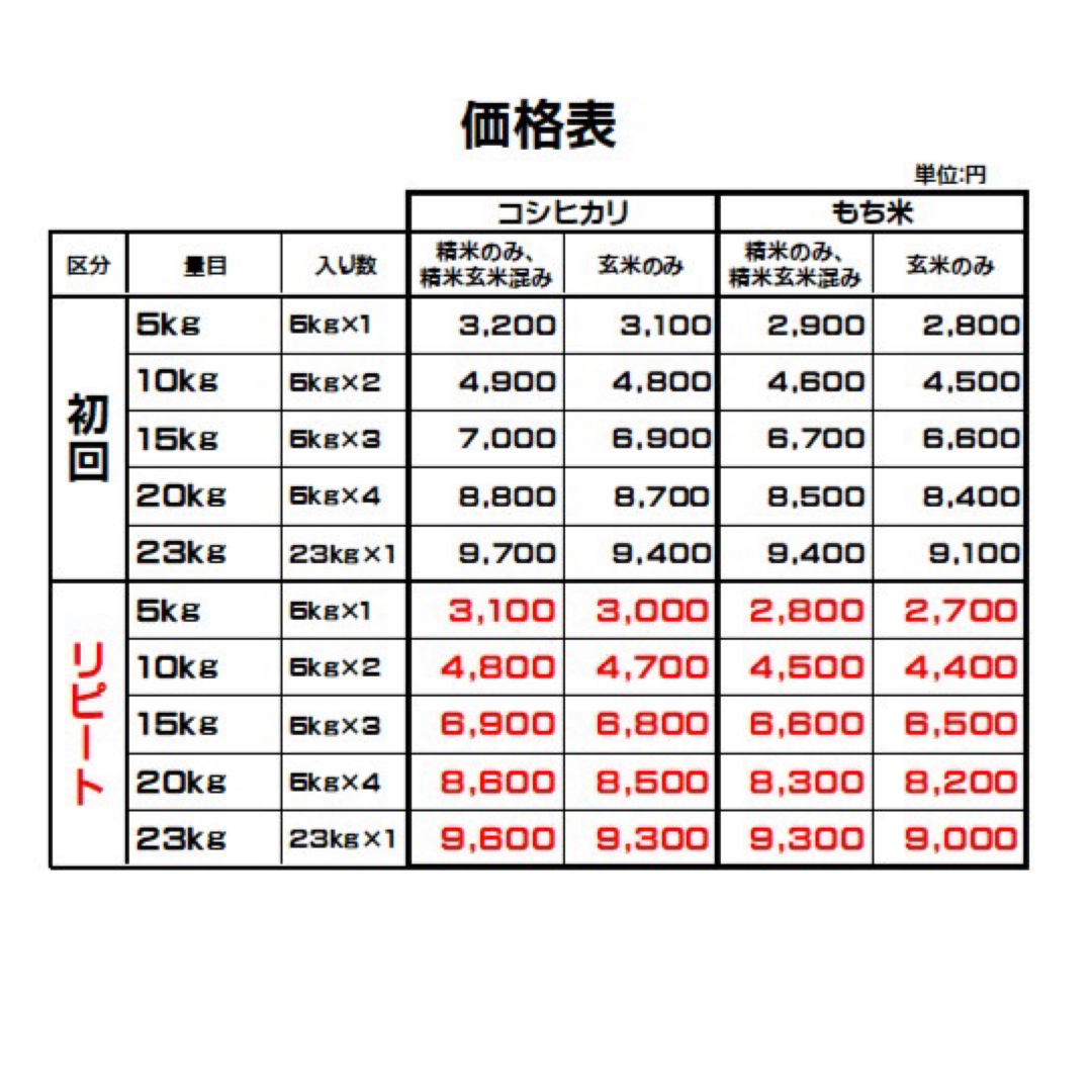 リピ専用　白米お米　コシヒカリ10kg 特別栽培米　山形県産　甘くてふっくら 食品/飲料/酒の食品(米/穀物)の商品写真