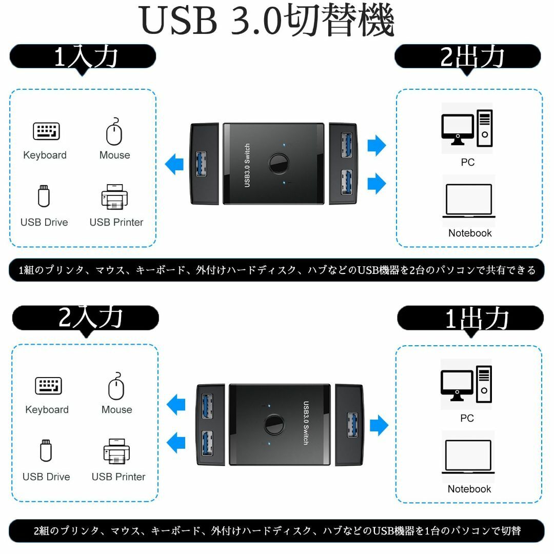 Runbod usb 切替器 usb 切り替え機 pc2台用 usb 切替機 マ スマホ/家電/カメラのPC/タブレット(PC周辺機器)の商品写真