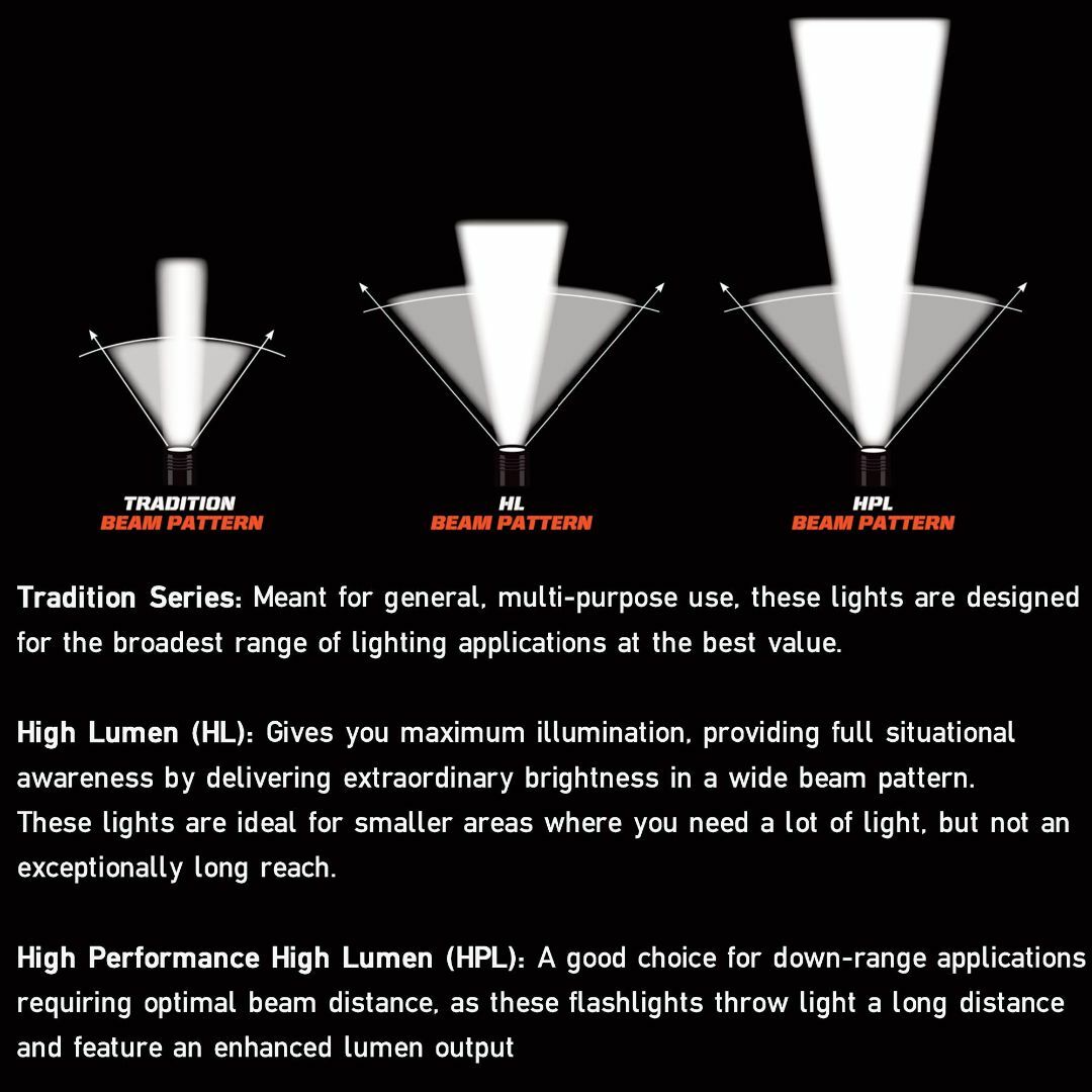 人気商品STREAMLIGHT ストリームライト プロポリマー2AA-LED スポーツ/アウトドアのアウトドア(ライト/ランタン)の商品写真