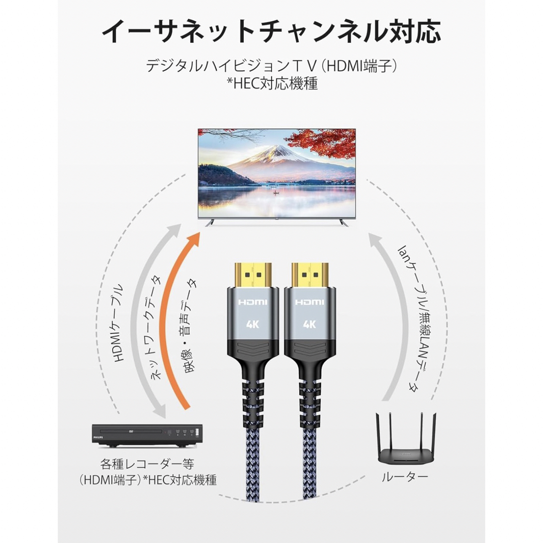 HDMI ケーブル 7.5m 1080p 2K Ver1.4 HDR 30Hz スマホ/家電/カメラのテレビ/映像機器(映像用ケーブル)の商品写真