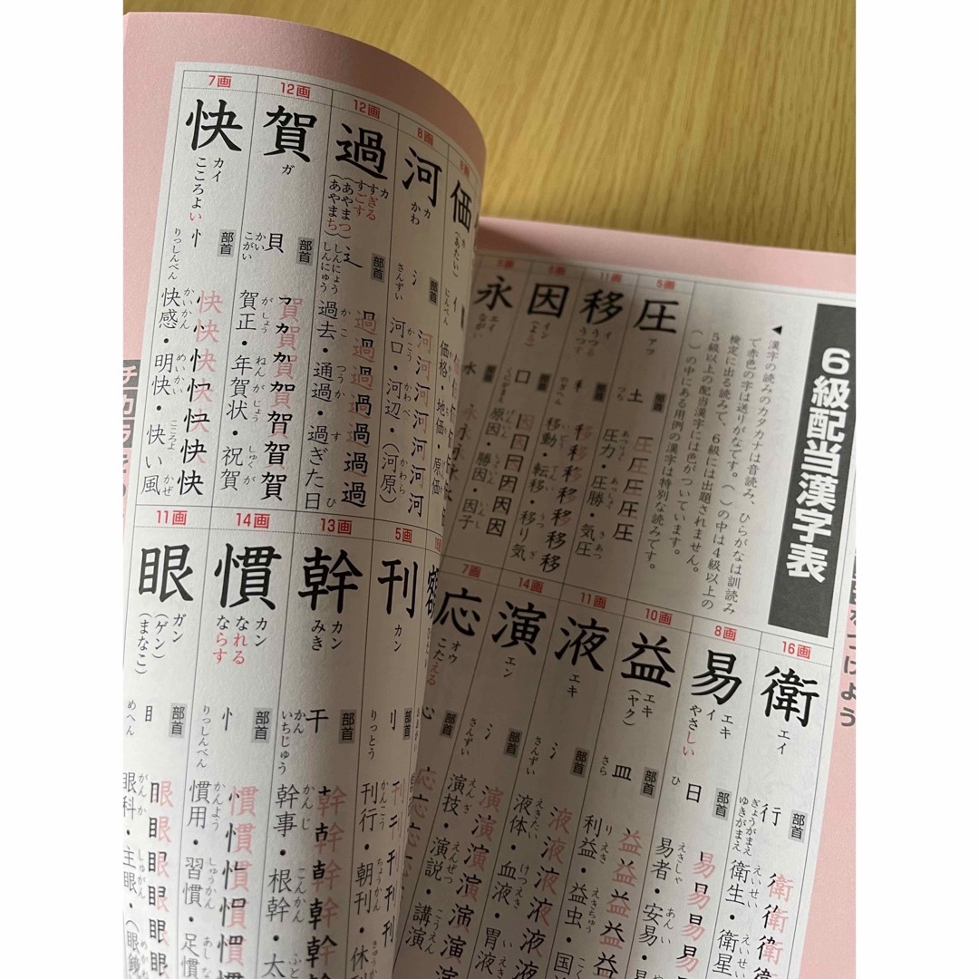 本試験型漢字検定６級試験問題集 エンタメ/ホビーの本(資格/検定)の商品写真