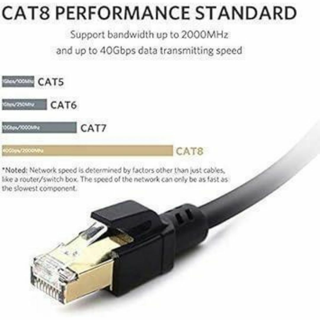 3m★CAT8 LANケーブル 40Gbps 2000MHz 超高ネットケーブル スマホ/家電/カメラのオーディオ機器(その他)の商品写真