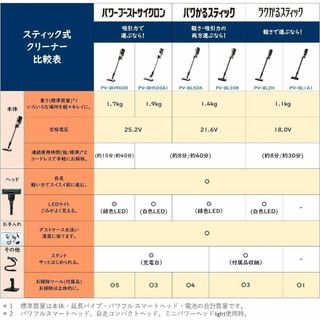 ヒタチ(日立)の【新品未開封品】ラクかるスティック PV-BL2H(掃除機)