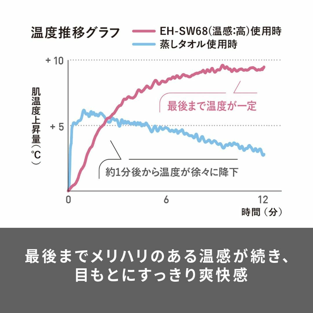 【パターン名:目もとエステ単品】パナソニック 目もとエステ 海外対応 ゴールド調 スマホ/家電/カメラの美容/健康(その他)の商品写真