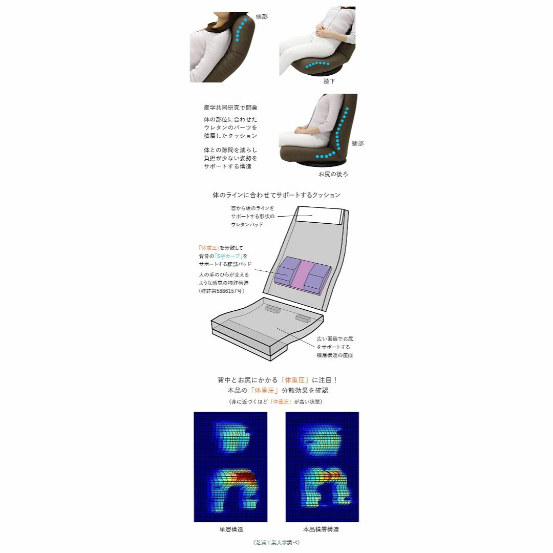 【色: GR / グリーン】産学連携 ハイバック 回転 座椅子2 (グリーン)  インテリア/住まい/日用品の机/テーブル(その他)の商品写真