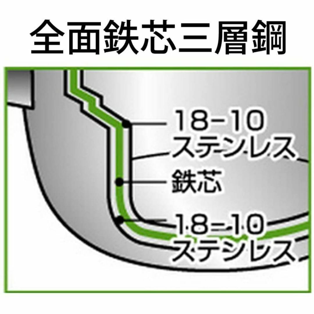 【在庫処分】宮崎製作所 オブジェ ザ・天ぷら 片手鍋 18cm 日本製 5年 I インテリア/住まい/日用品のキッチン/食器(調理道具/製菓道具)の商品写真