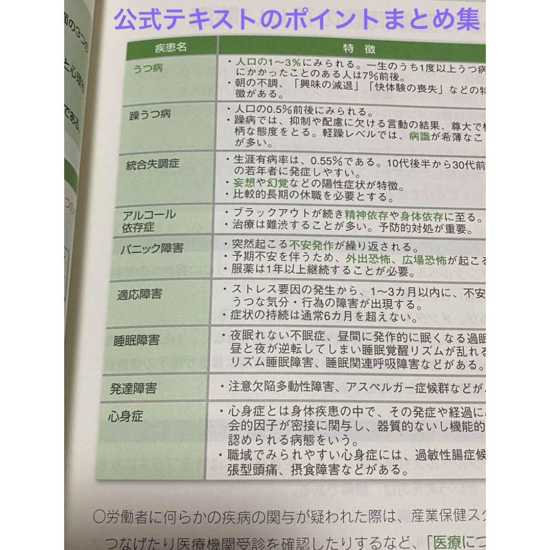 定価合計¥7630 メンタルヘルスマネジメントII種 エンタメ/ホビーの本(語学/参考書)の商品写真