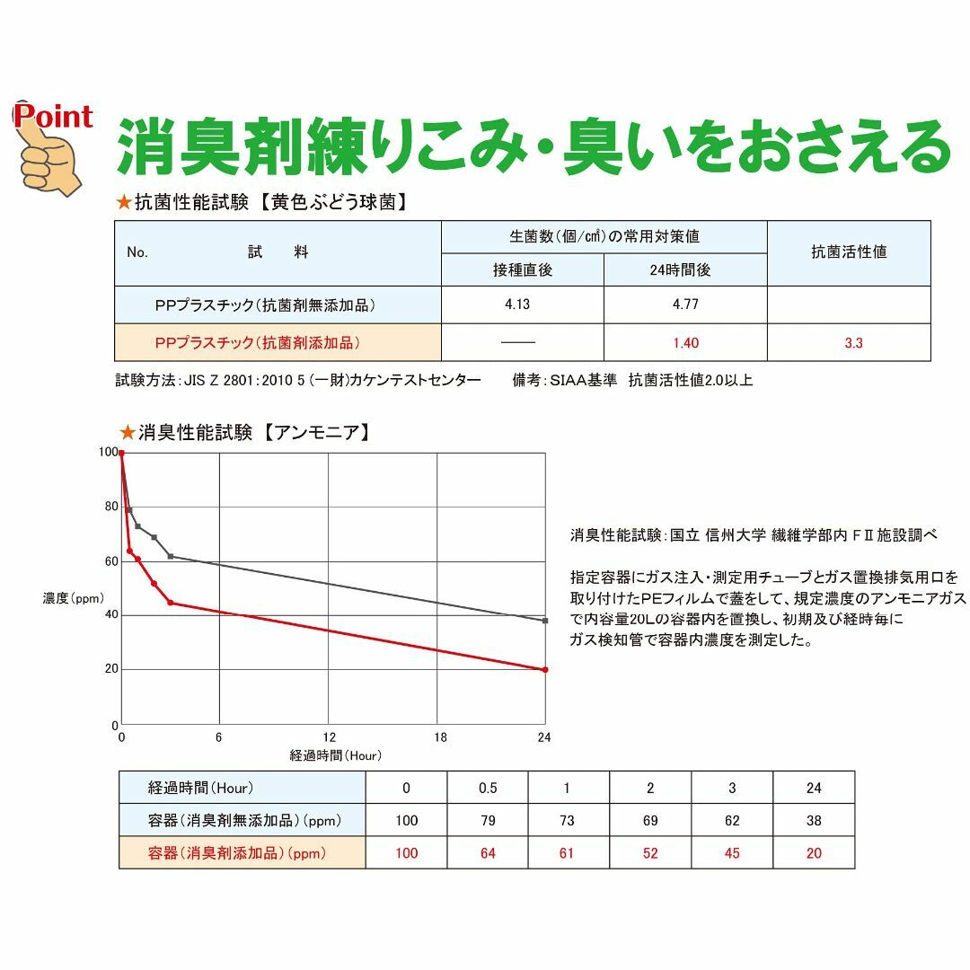 トンボ ゴミ箱 20L 日本製 フタ付き ペダルタイプ 消臭 ホワイト デオキー インテリア/住まい/日用品のインテリア小物(ごみ箱)の商品写真