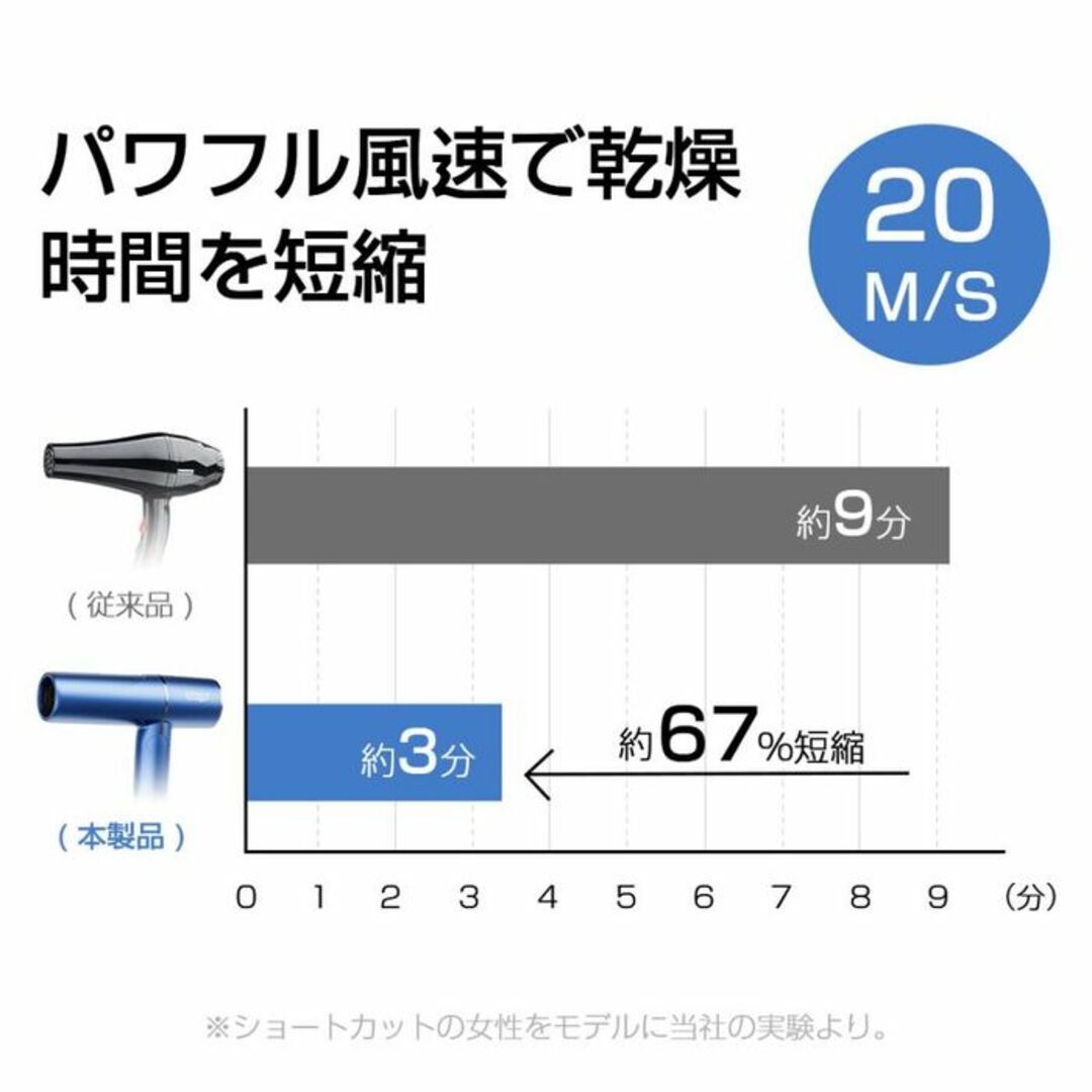 ★ヘアケア重視★ ドライヤー マイナスイオン 1年保証 時短 ブルー 他カラー有 スマホ/家電/カメラの美容/健康(ドライヤー)の商品写真