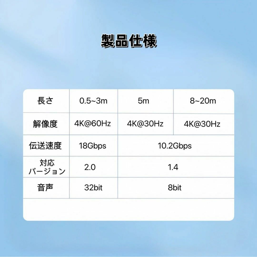 HDMIケーブル 4K 0.5m 2.0規格 ハイスピード HDMI ケーブル スマホ/家電/カメラのテレビ/映像機器(映像用ケーブル)の商品写真