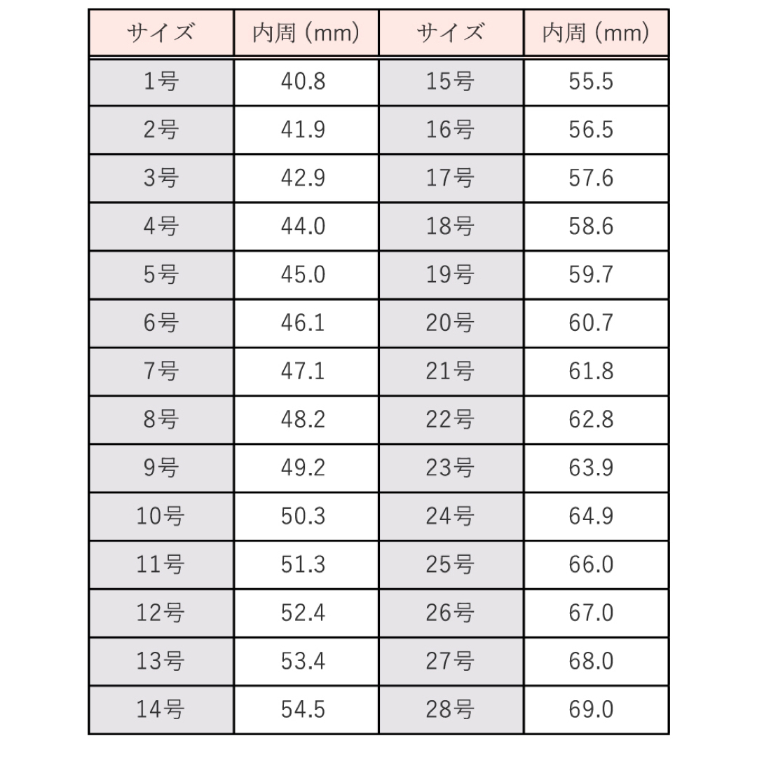 【新品送無料❗️】ギザギザ アクリルリング 透明 クリアリング 波波 ラベンダー レディースのアクセサリー(リング(指輪))の商品写真