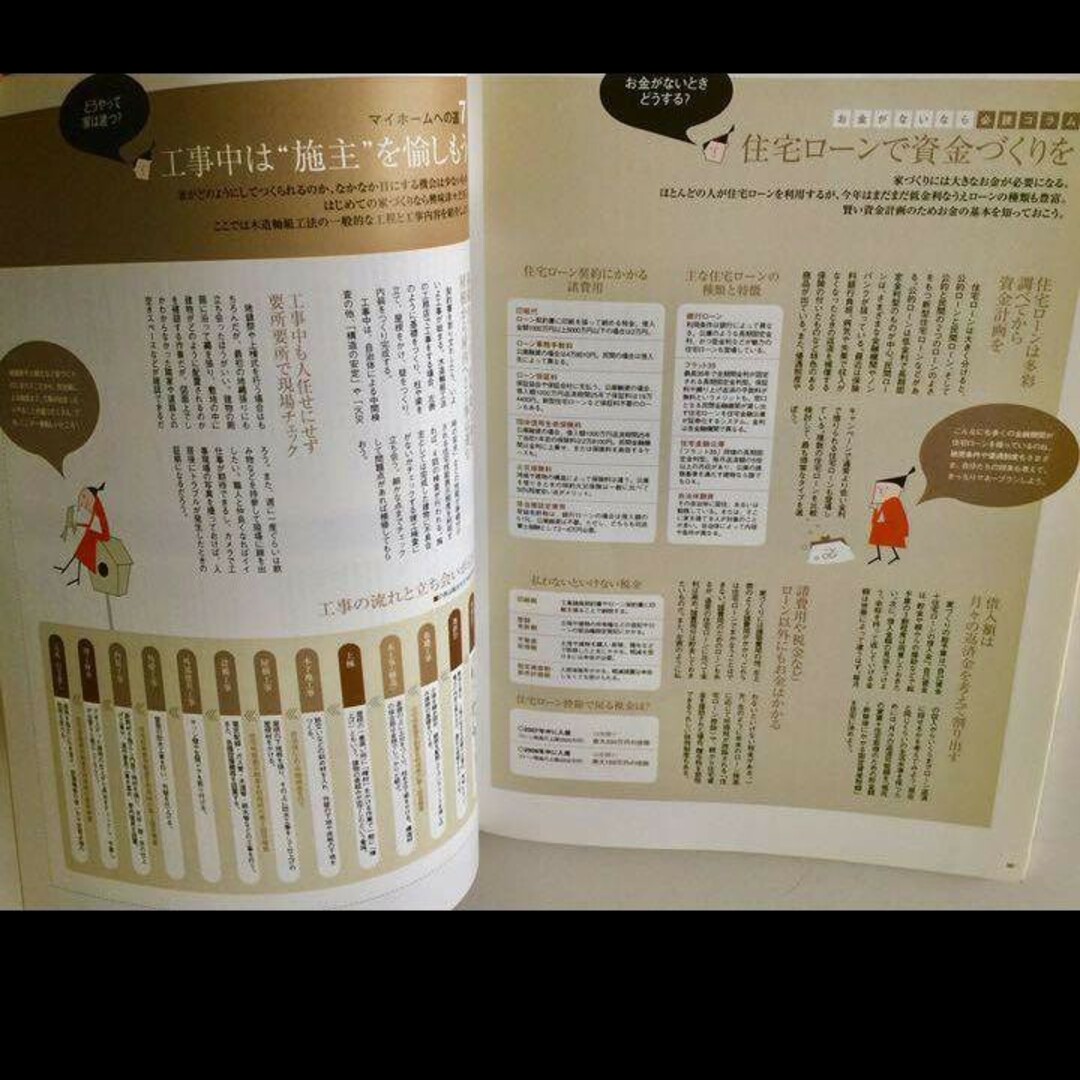 【同梱350円】京都で家を建てる ハウジング エンタメ/ホビーの雑誌(専門誌)の商品写真