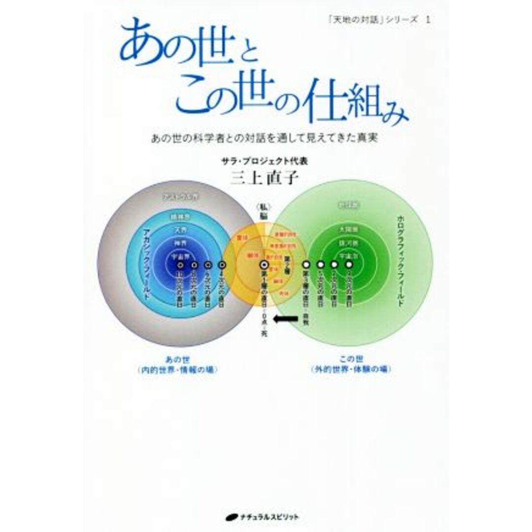 あの世とこの世の仕組み あの世の科学者との対話を通して見えてきた真実 「天地の対話」シリーズ１／三上直子(著者) エンタメ/ホビーの本(住まい/暮らし/子育て)の商品写真