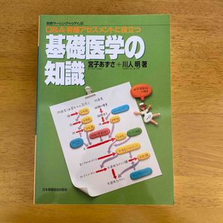 Ｑ＆Ａ・看護アセスメントに役立つ基礎医学の知識(その他)