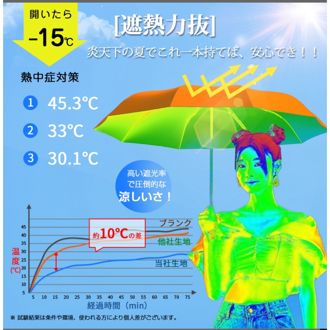 新品　日傘 折りたたみ 完全遮光 傘 晴雨兼用 自動開閉 雨傘 超軽量  レディースのファッション小物(傘)の商品写真