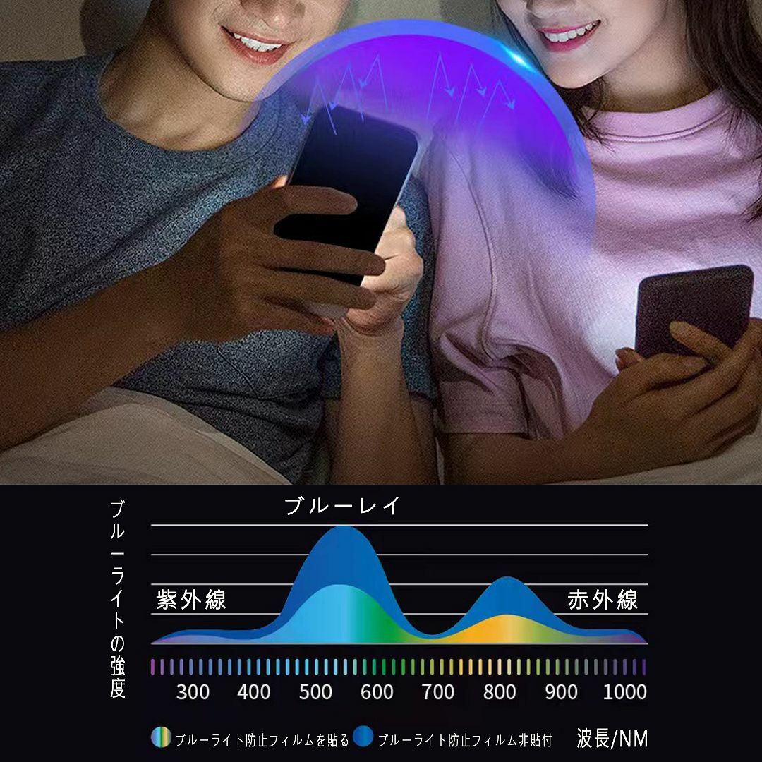 【特価商品】OPPO Reno7 A / Reno9 A フイルム 指紋認証対応 スマホ/家電/カメラのスマホアクセサリー(その他)の商品写真