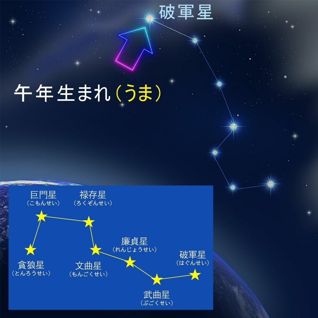 【北斗七星符・破軍星】★午(うま)年生まれ・専用開運守護符 ★宇宙の力が甦る!! ハンドメイドのハンドメイド その他(その他)の商品写真