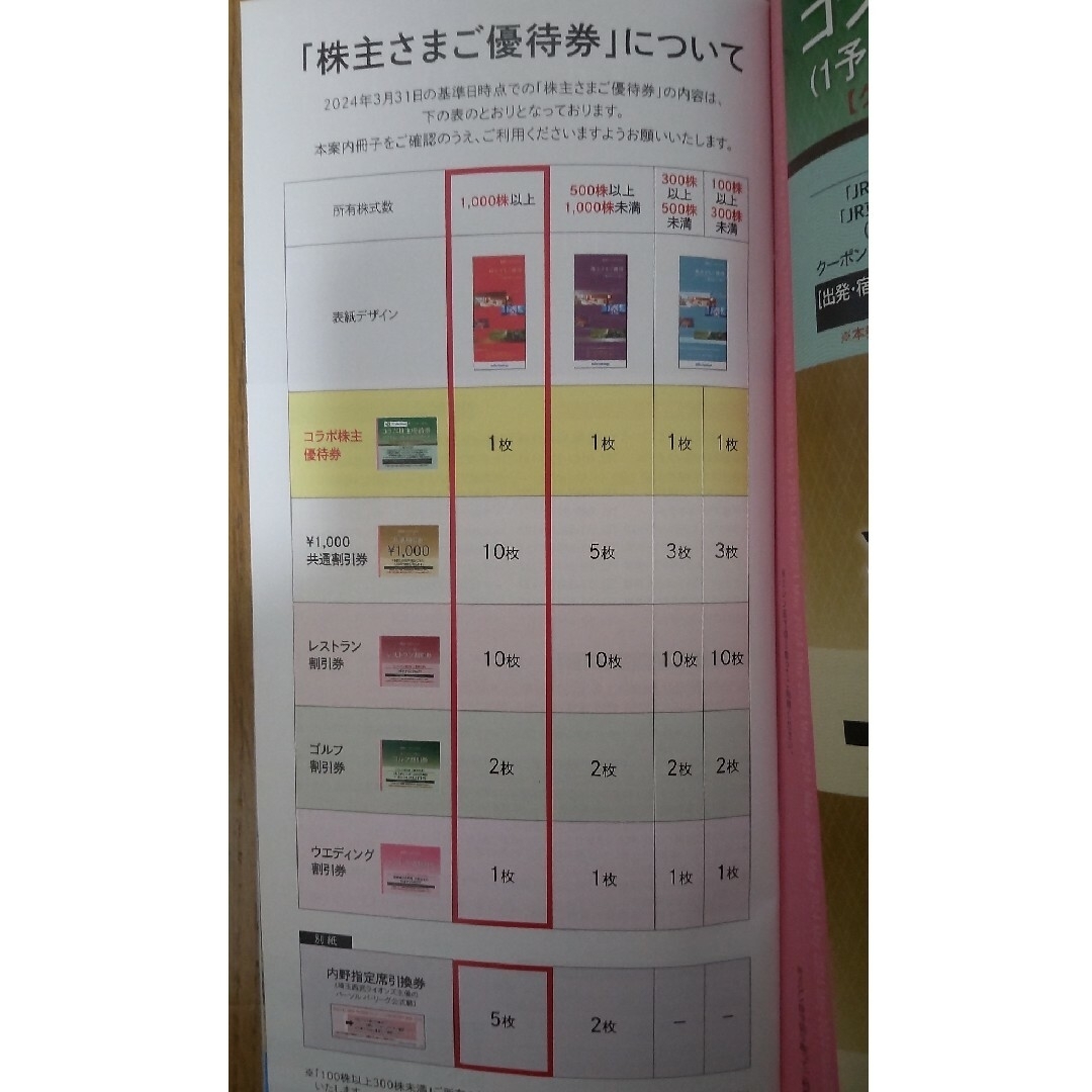 西武ホールディングス株主優待 1000株セット チケットの優待券/割引券(その他)の商品写真