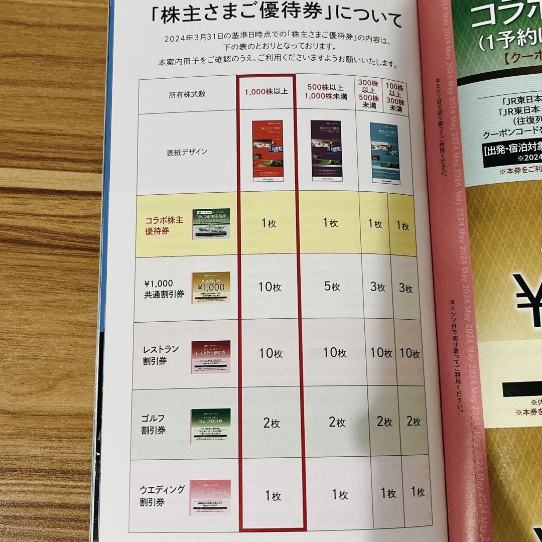 西武株主優待冊子1000株2024.11.30有効期限 チケットの優待券/割引券(ショッピング)の商品写真