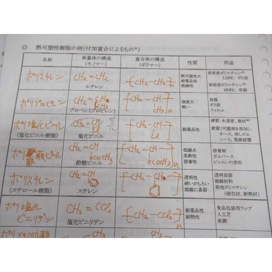 WN04-033 城北高等学校 化学 教科書/ノート/プリント 2020年3月卒 52M0D エンタメ/ホビーの本(語学/参考書)の商品写真