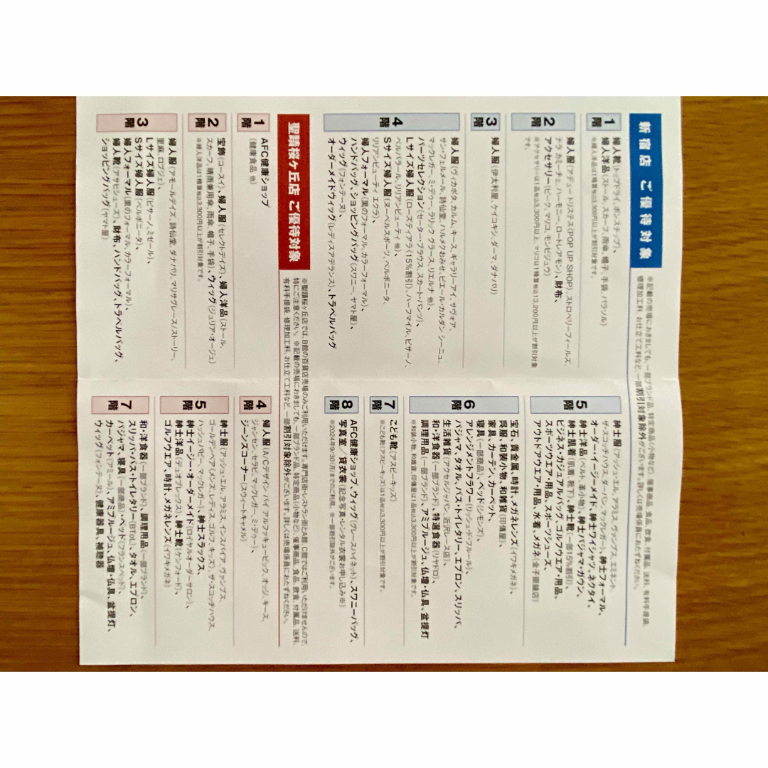 京王電鉄　株主優待 チケットの優待券/割引券(その他)の商品写真