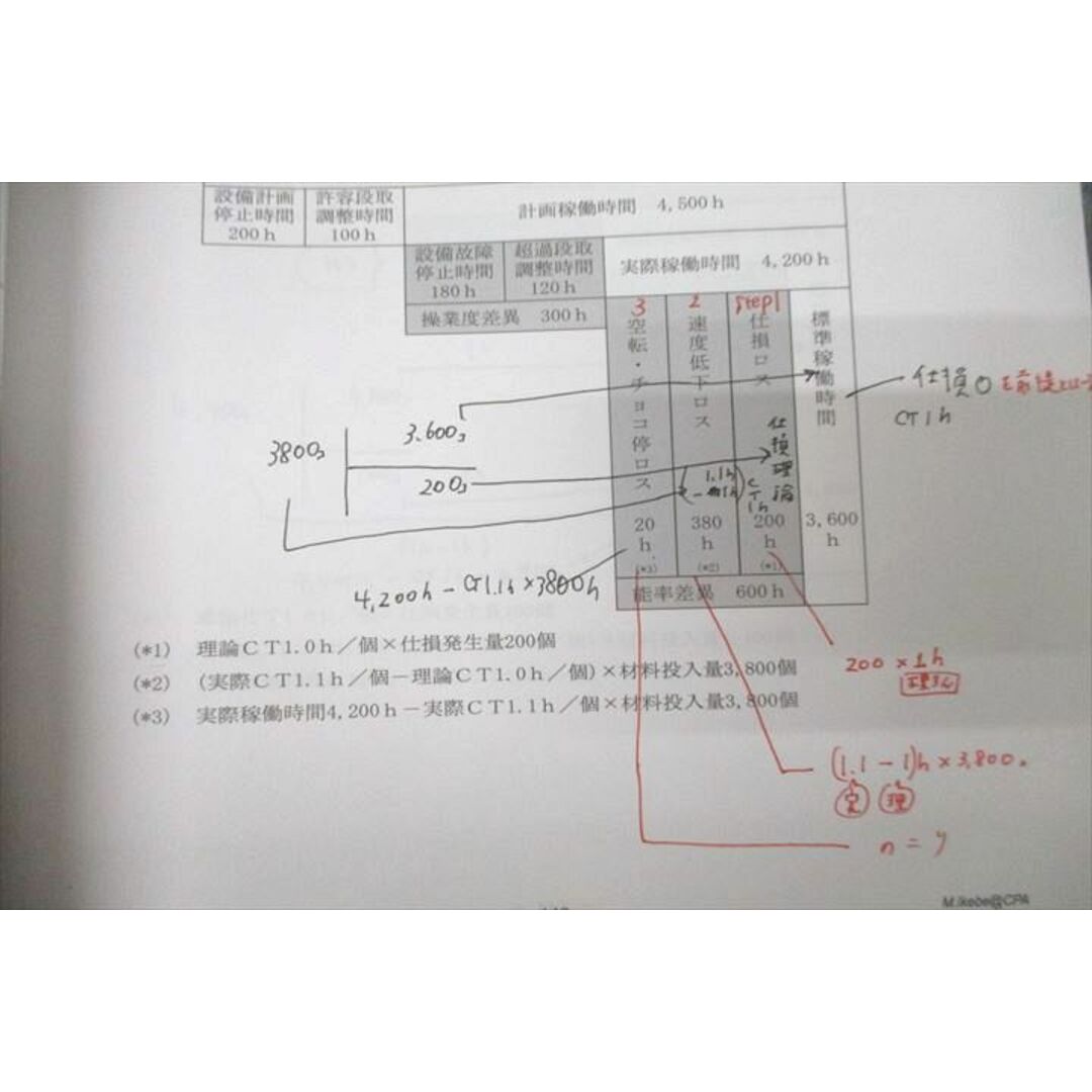 WN27-085 CPA会計学院 公認会計士講座 管理会計論 論文対策集 計算/理論等 2023/2024年合格目標テキストセット 計7冊 00L4D エンタメ/ホビーの本(ビジネス/経済)の商品写真