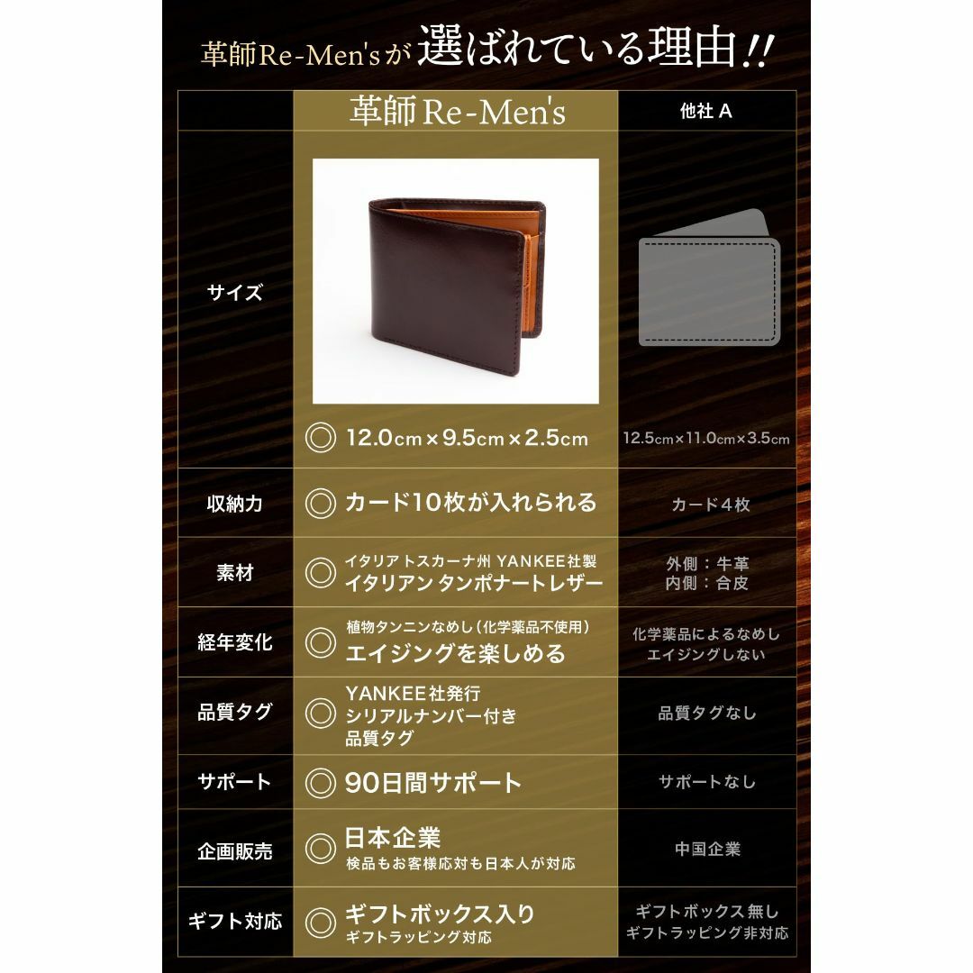 【色: 2.ダークブラウン】財布 メンズ 2つ折り 【証明書付イタリアンレザー】 メンズのバッグ(その他)の商品写真