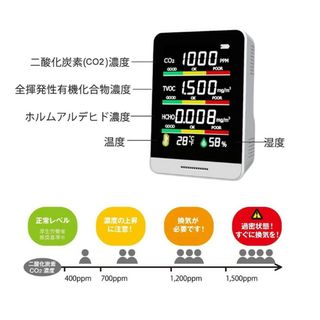 CO2 測定器(日用品/生活雑貨)