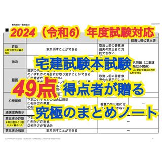 2024試験対応　宅建試験のカンどころ49点得点者が贈る究極のまとめノート紙(語学/参考書)