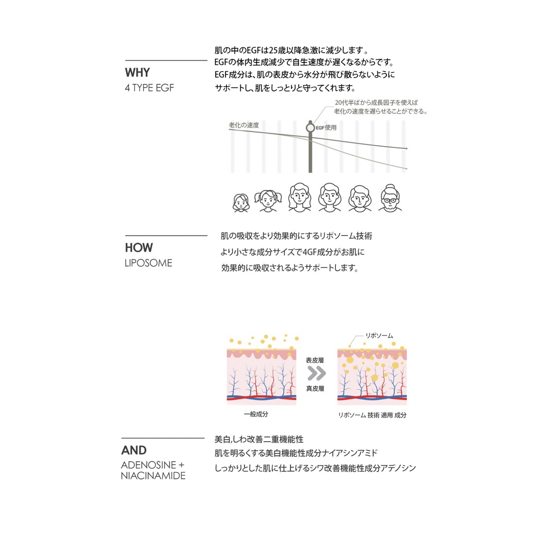 プレミアム4GFアンプル＆アイクリームセット✖️2 BOOM DE AH DAH プレミアム4GFアンプル80ml2本＋アイクリームの