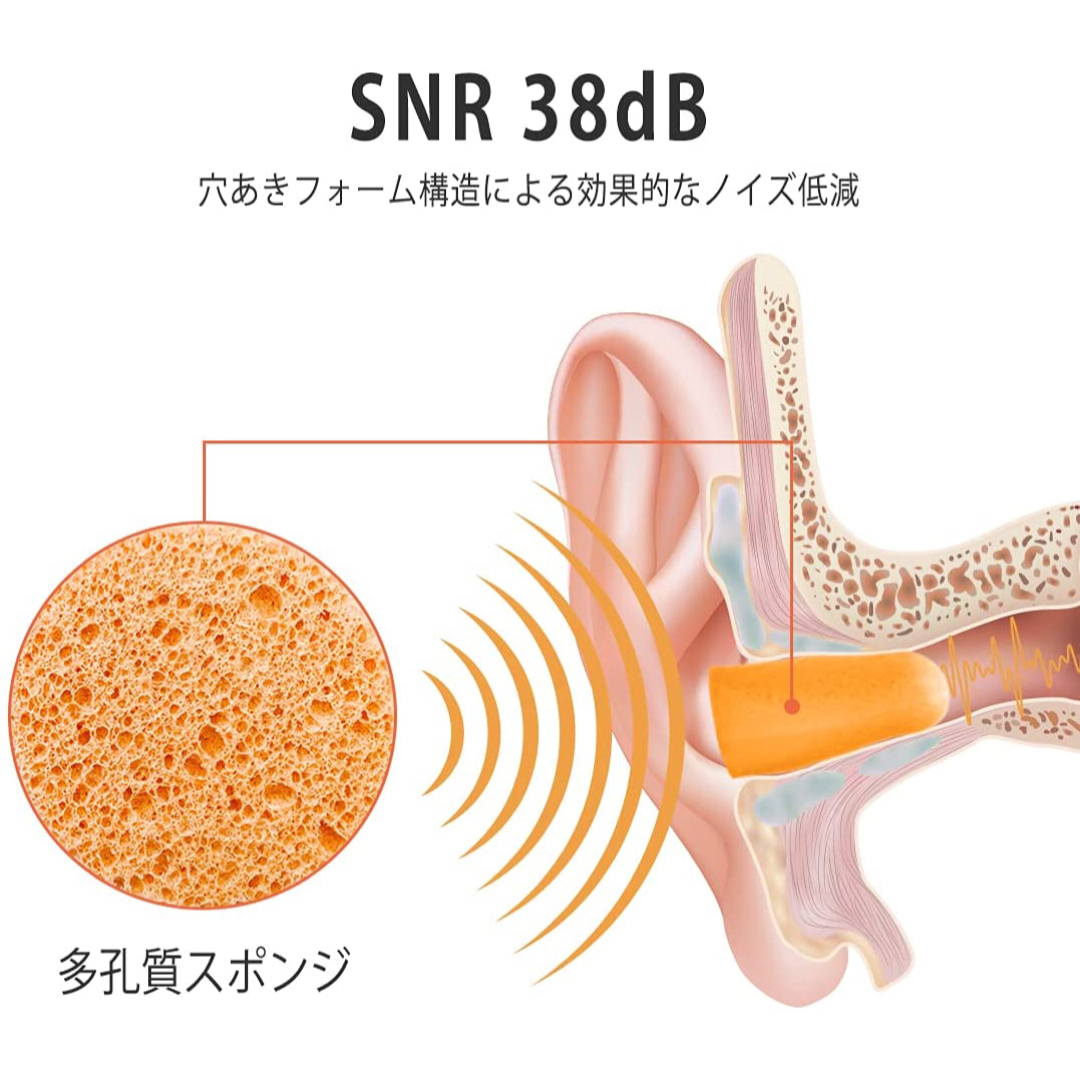 【新品 即日発送】遮音性耳栓 10ペア20個セット 3Mスリーエム 型番1100 インテリア/住まい/日用品の日用品/生活雑貨/旅行(日用品/生活雑貨)の商品写真