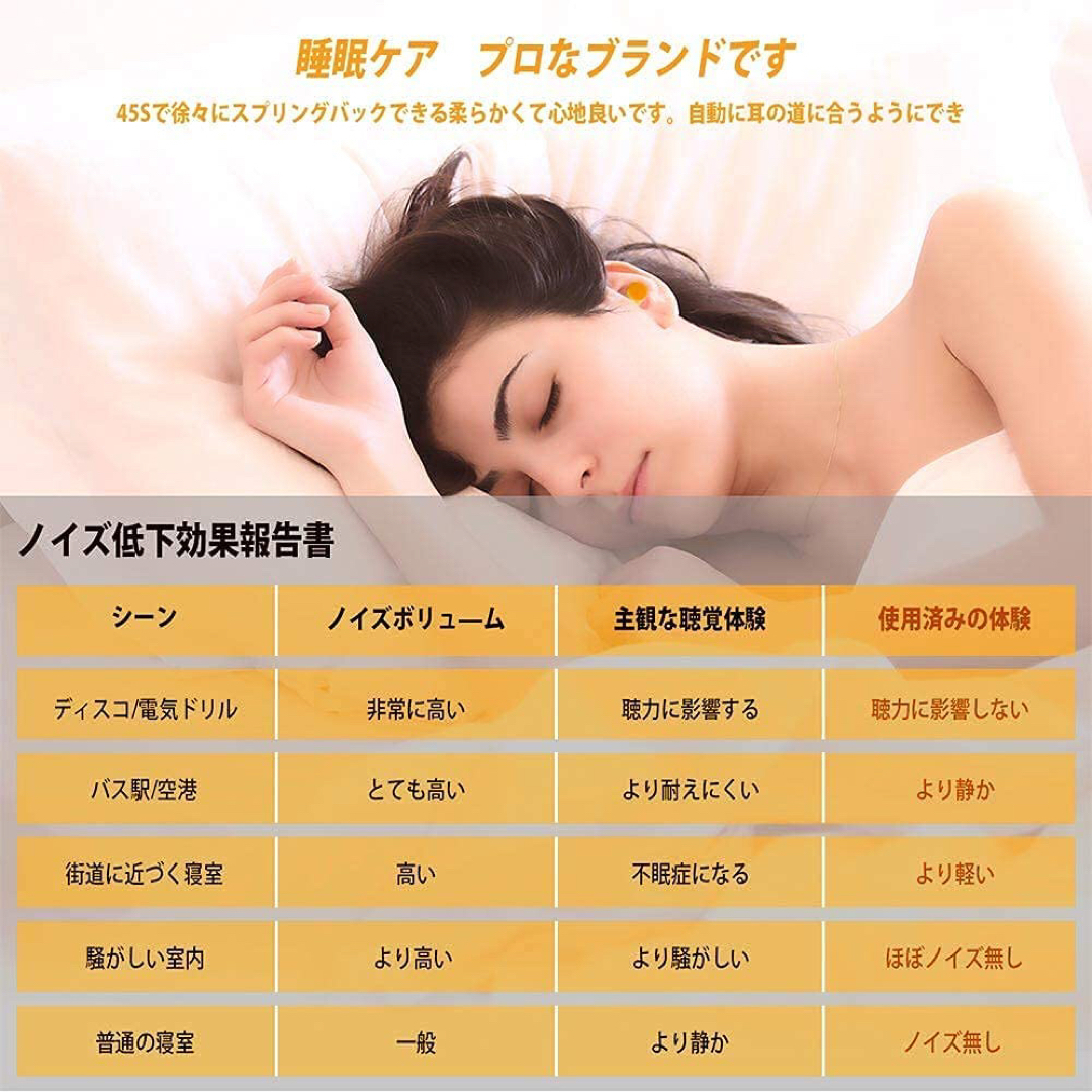 【新品 即日発送】遮音性耳栓 10ペア20個セット 3Mスリーエム 型番1100 インテリア/住まい/日用品の日用品/生活雑貨/旅行(日用品/生活雑貨)の商品写真