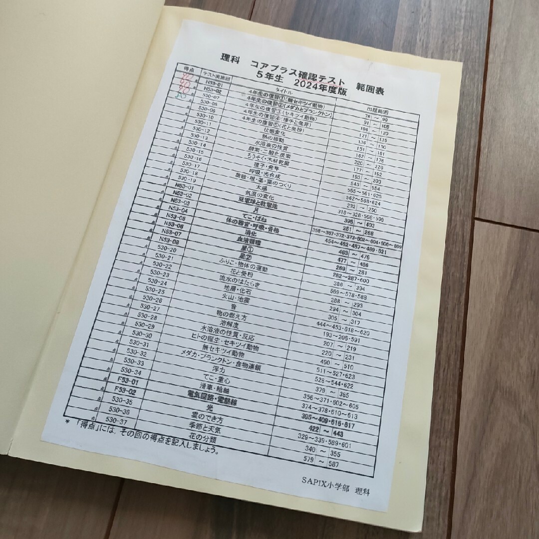 SAPIX コアプラス(理科社会セット)2024年用の通販 by Pokotans SAPIX コアプラス(理科社会セット)2024年用の通販 by Pokotans